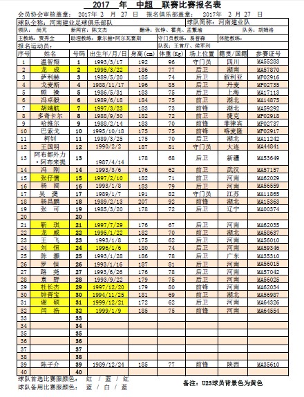 河南建业新赛季名单:10名U23球员,五外援报满