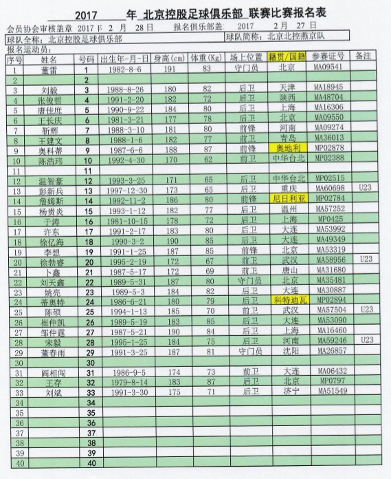 官方:中甲16队大名单公布 - 足球第一门户|懂球