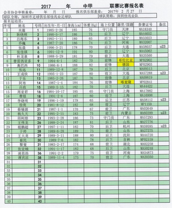 官方:中甲16队大名单公布 - 足球第一门户|懂球