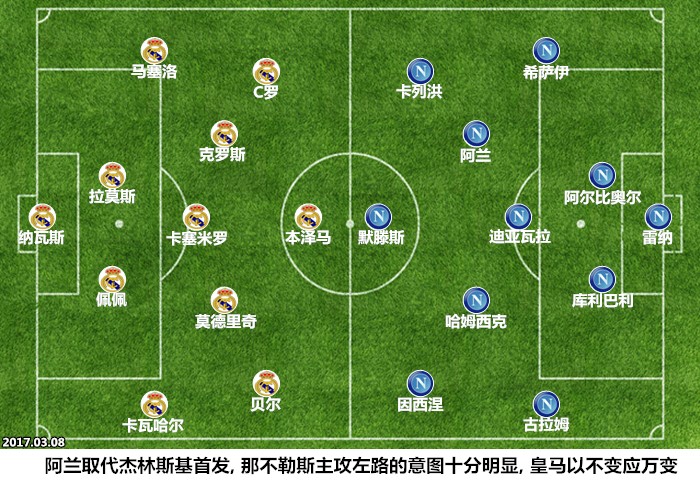 现实2018阵型【相关词_皇马阵容2018阵型图