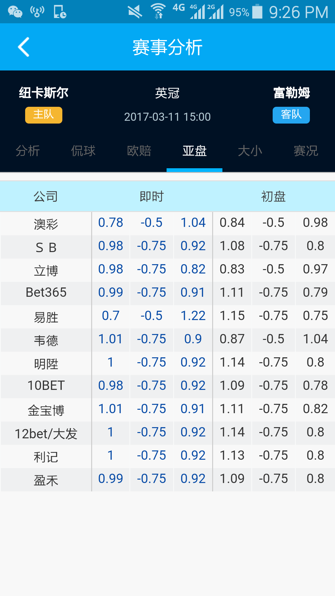 足彩黑话:亚盘水位对小白来说就是黑话 - 专业