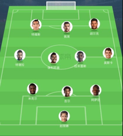 各国联赛最强外援阵,看看中超能赢下谁 - 足球