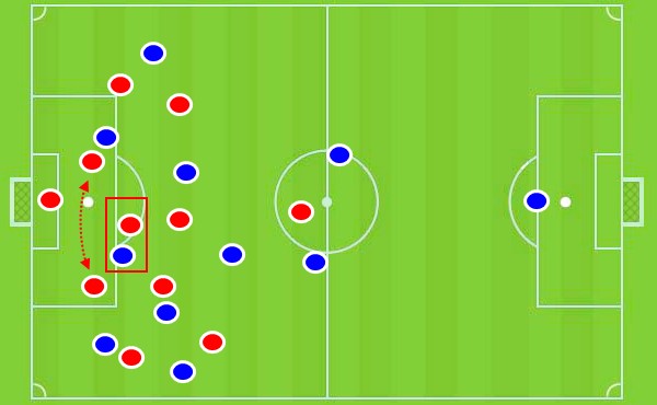 利物浦防守端战术板,球队451防守阵型下,需要有中场球员回补区