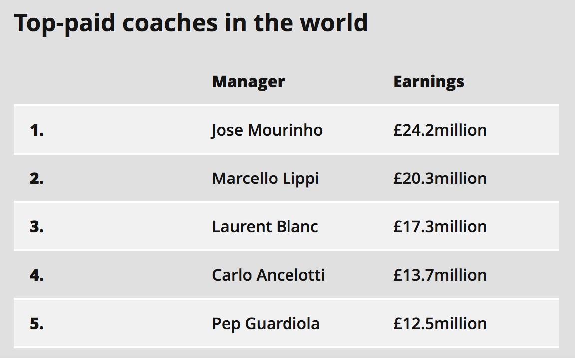 健身教练_教练收入排行榜(3)