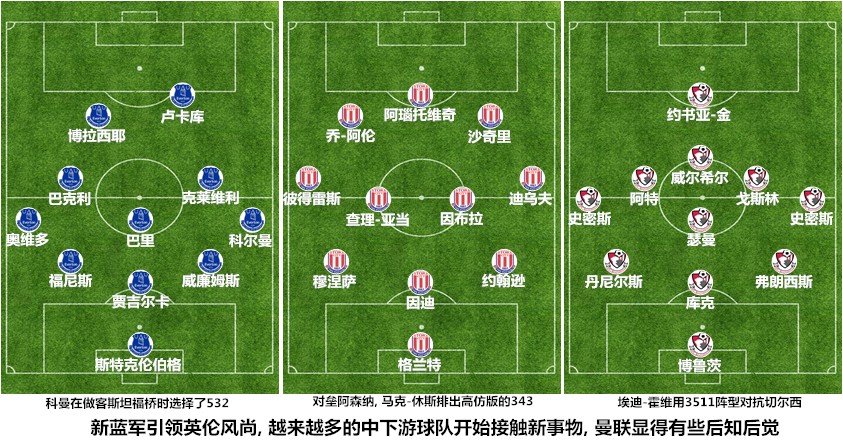 三后卫阵型能助曼联一飞冲天吗? - 足球视频|足