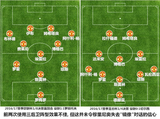 三后卫阵型能助曼联一飞冲天吗? - 足球视频|足