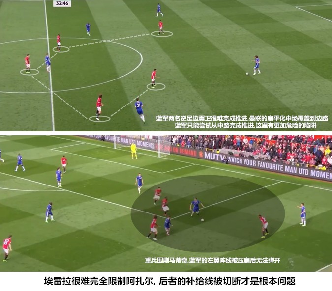 三后卫阵型能助曼联一飞冲天吗? - 足球视频|足