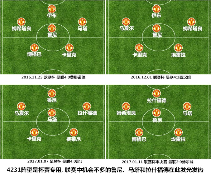 三后卫阵型能助曼联一飞冲天吗? - 足球视频|足
