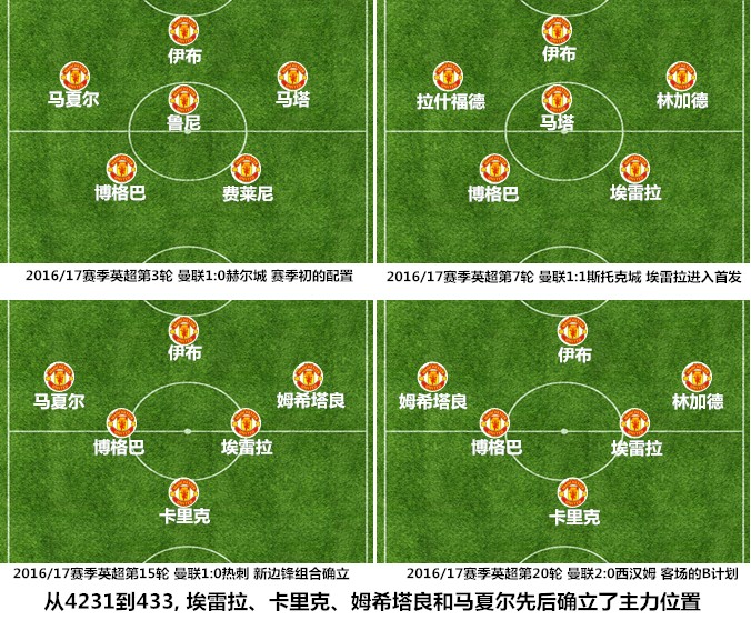 三后卫阵型能助曼联一飞冲天吗? - 足球视频|足