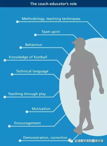 【FIFA官网】儿童心理和教学方法 - 足球视频|