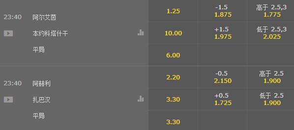 西亚亚冠:沙特双雄夺冠赔率仅随中超三强身后