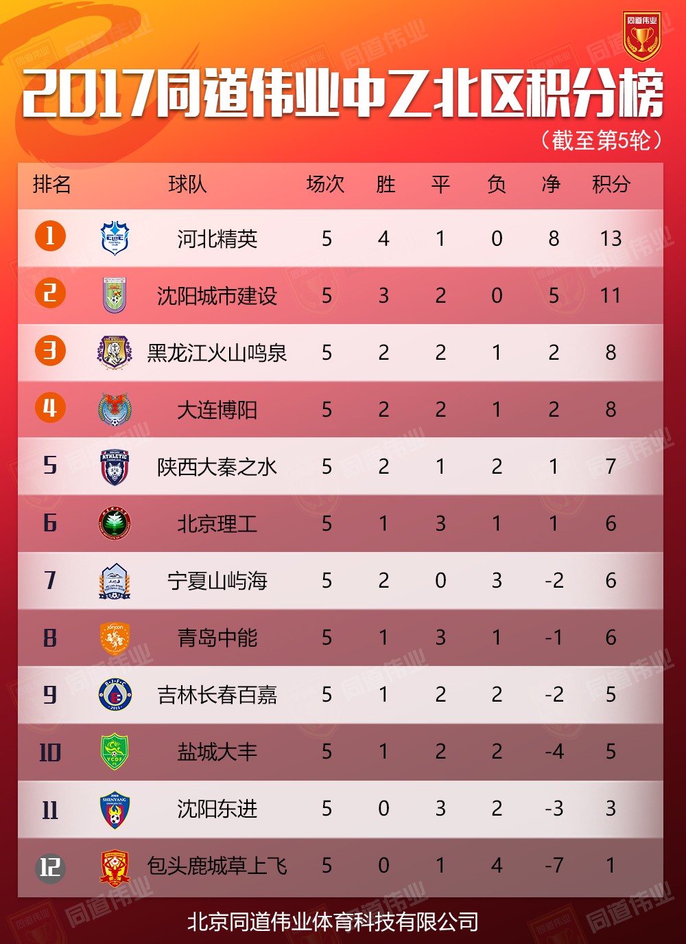 从惊涛骇浪到 平 静如水,中乙用了一天丨附中乙