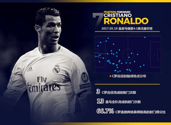 皇马vs塞尔塔复盘:巨星反哺体系,大胜不足喜 - 