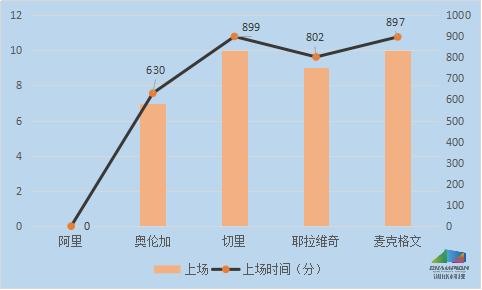 出诊子有什么症状图片_年人均专家出诊次数(3)