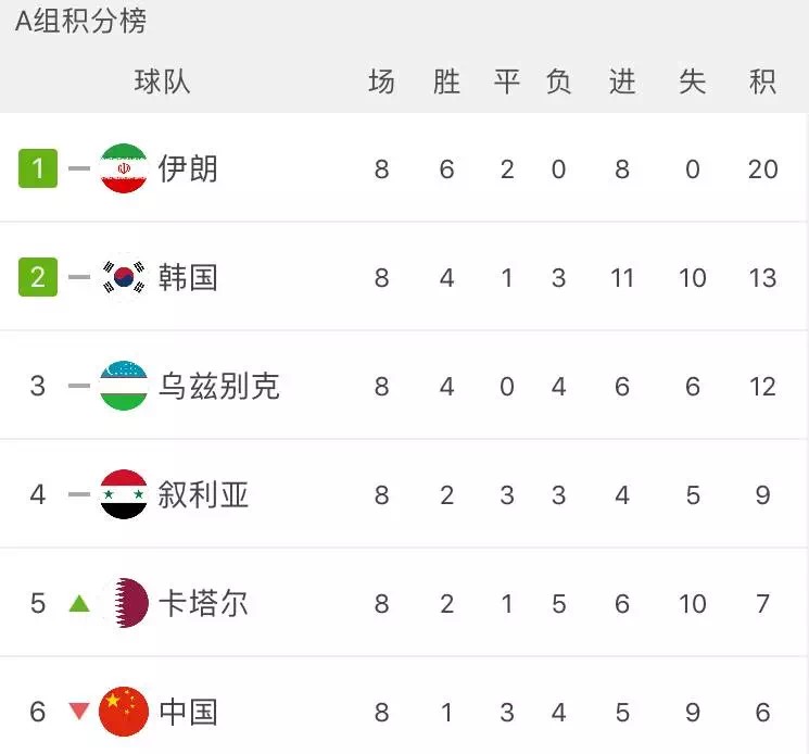 国足,未来的路还很长 - 足球视频|足球视频集锦