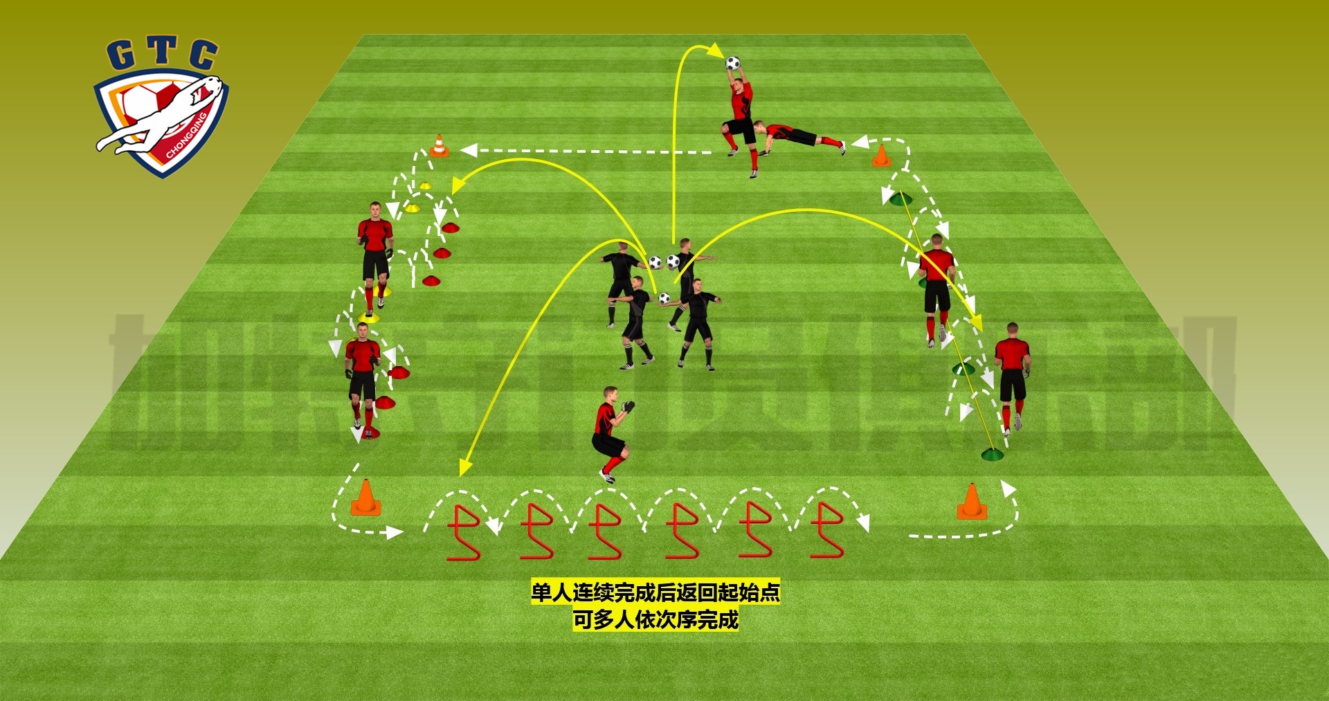 实用技术:守门员必备的技巧 :敏捷综合练习 - 足