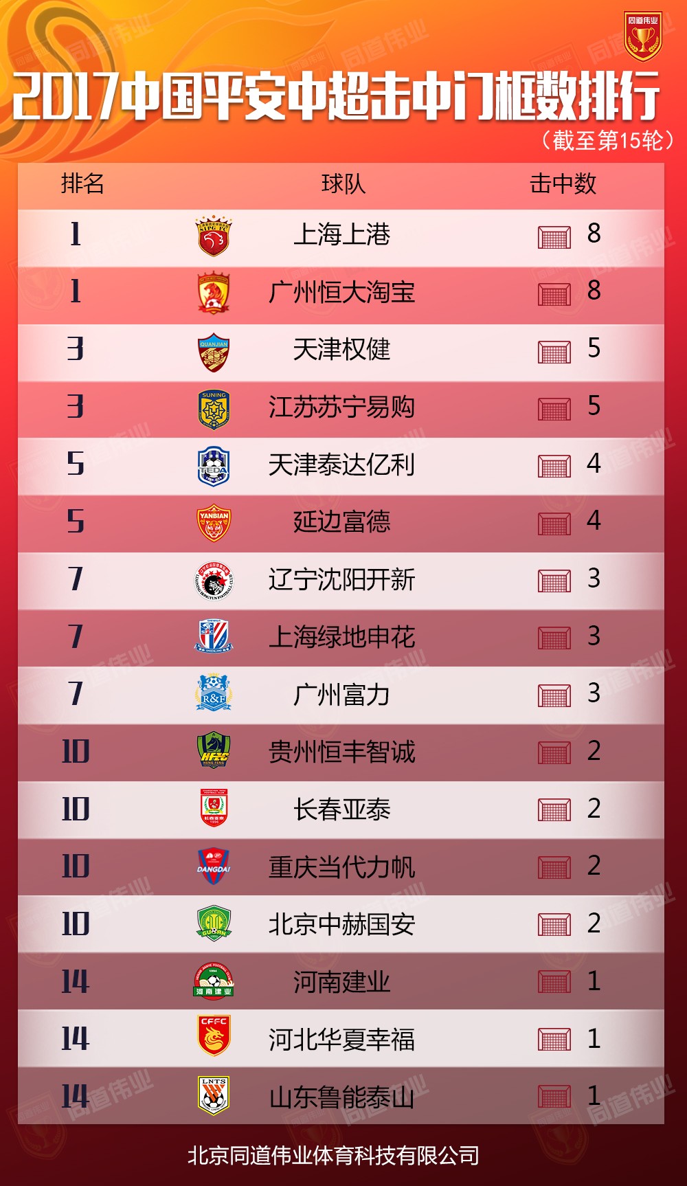 中超关键词排名 www.dongqiudi.com