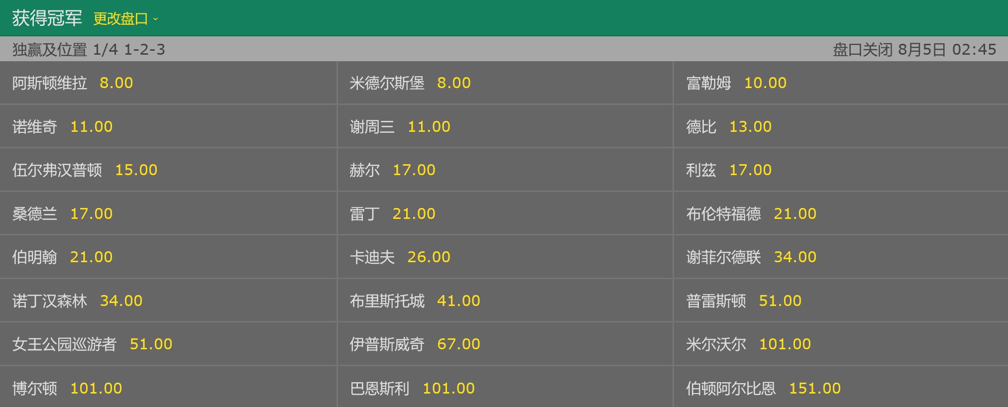 特里加盟球队,维拉英冠冠军赔率直升第一 - 曼