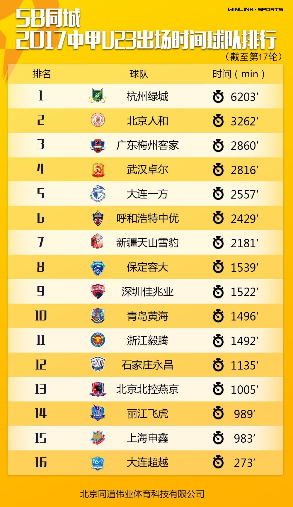 中甲排名榜_世界胸最大的人排名榜(2)