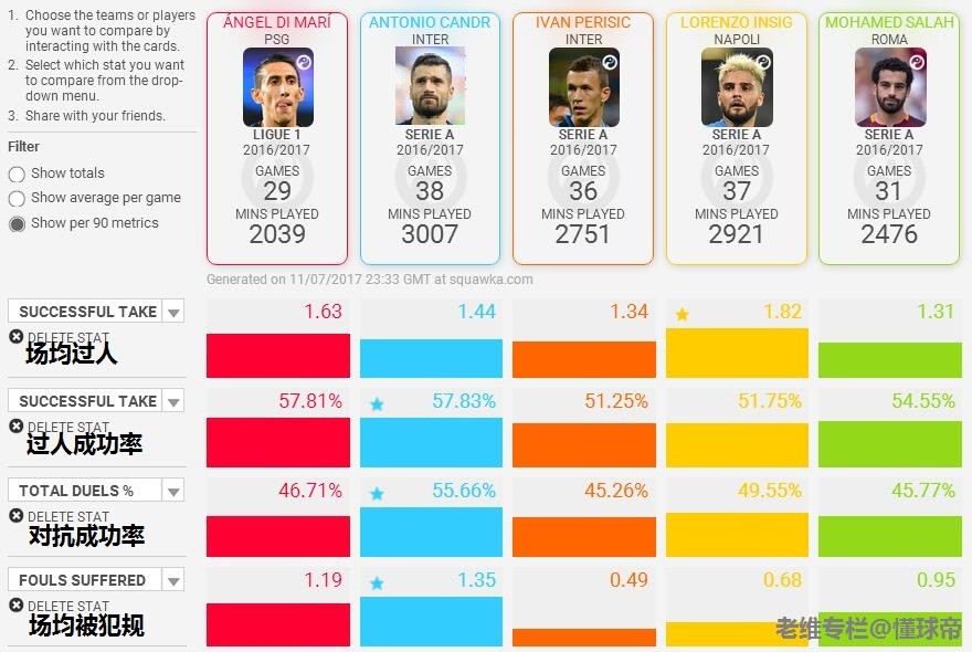 天使迪马利亚,他能为国米插上想象的翅膀 - 国