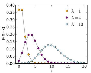 知识就是金钱!神奇数学法则预测比赛结果 竞彩