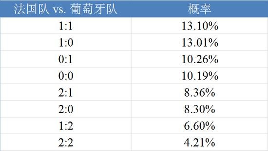 知识就是金钱!神奇数学法则预测比赛结果 竞彩