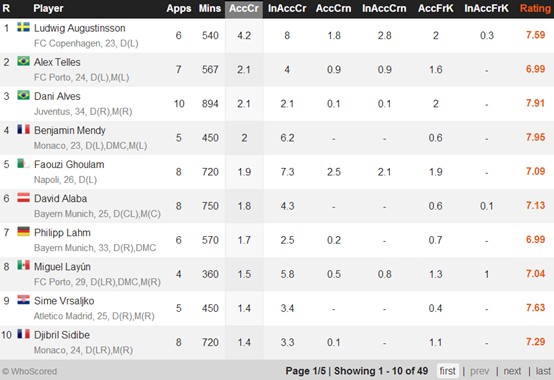 边后卫排名_现役得分后卫排名(2)