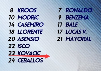 换号码,科瓦契奇改穿23号 - 皇家马德里|科瓦契