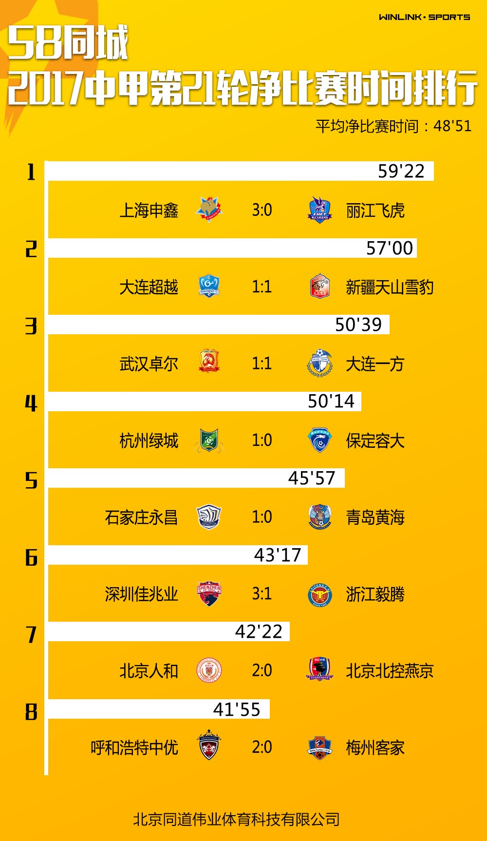 中甲排名榜_世界胸最大的人排名榜(2)