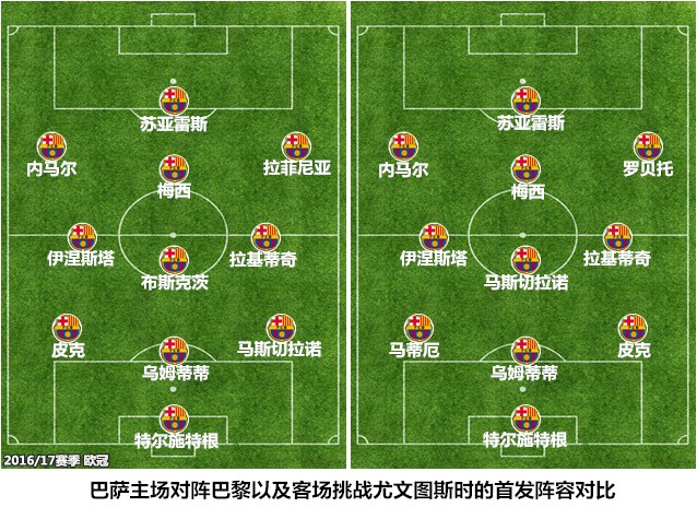 假如四大目标都到手,巴萨的改革方向是什么?