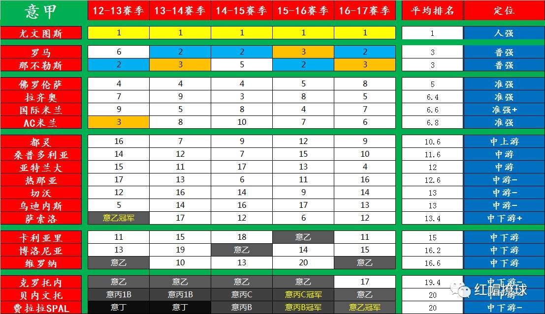 资料:17-18赛季联赛前瞻(意甲篇) - 懂球帝