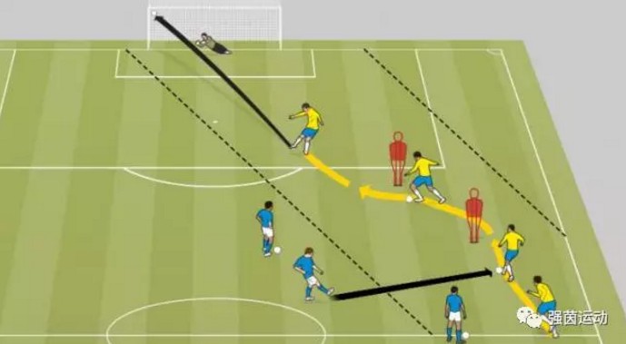 足球训练:边路带球内切射门