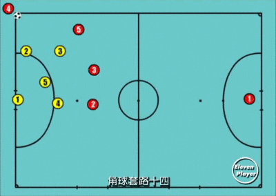 五人足球:角球进攻战术套路(下部)