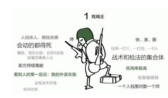 你在哪一层火爆'吃鸡'?