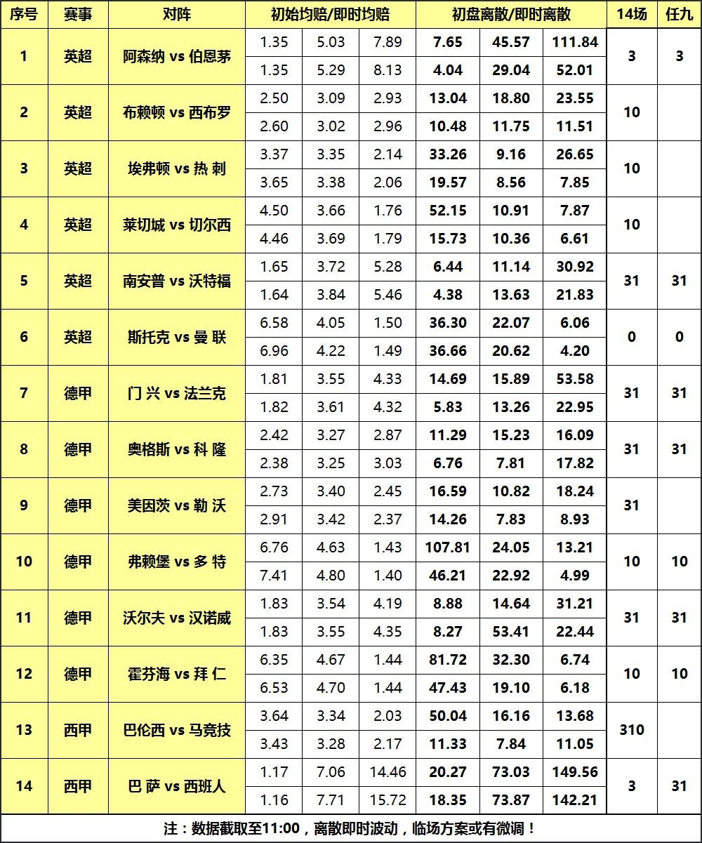 大嘴129期足彩离散:警惕FIFA病毒,任九选材有