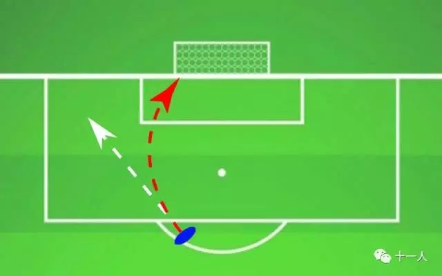 足球基础:如何拉出直挂球门上角的弧线球? - 懂球帝