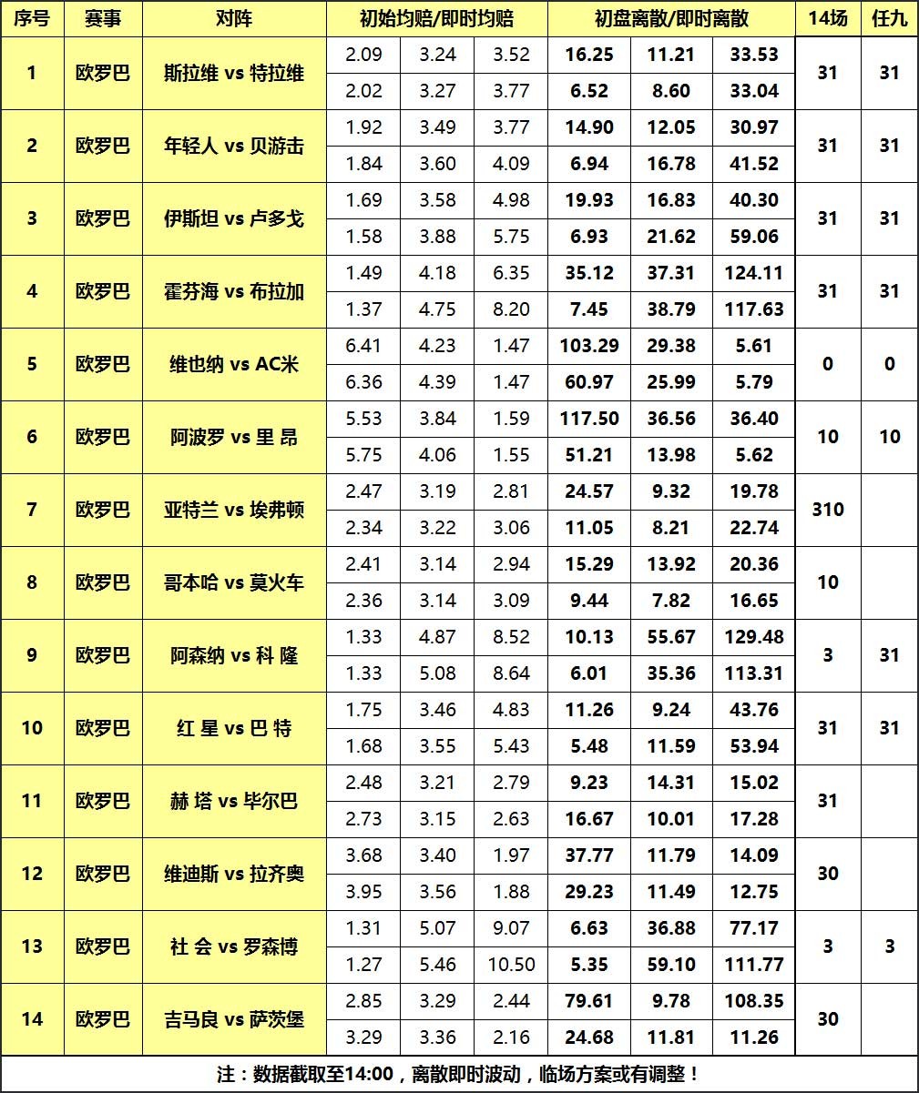 大嘴足彩17132期离散:胆材指数异常,欧罗巴重