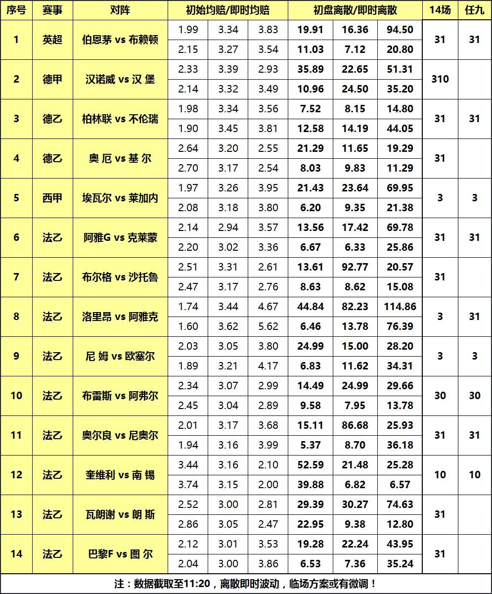 大嘴足彩133期离散: 周五彩专注任九 法乙补防