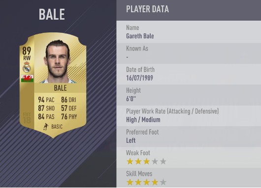 FIFA 18 20名速度最快的球员,只差一个博尔特