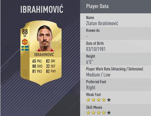 FIFA 18射门力量最大的10名球员 - 波多尔斯基