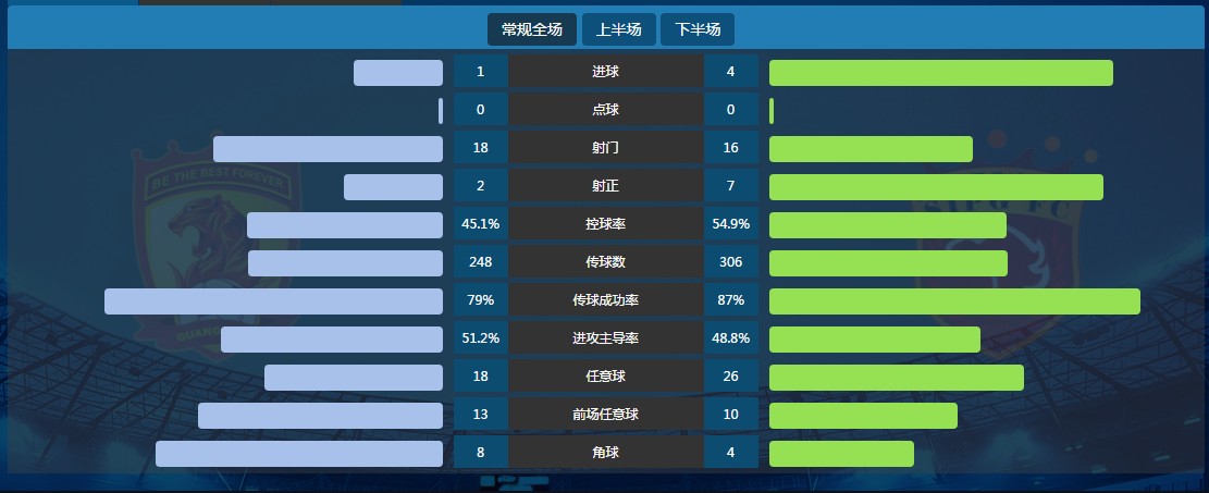 恒大vs上港复盘:恒大连遭淘汰,上港欲改朝换代
