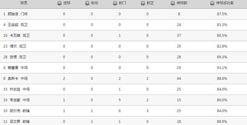 恒大vs上港复盘:恒大连遭淘汰,上港欲改朝换代