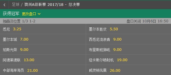 东亚各国联赛卫冕冠军不放羊,目前都处于优势