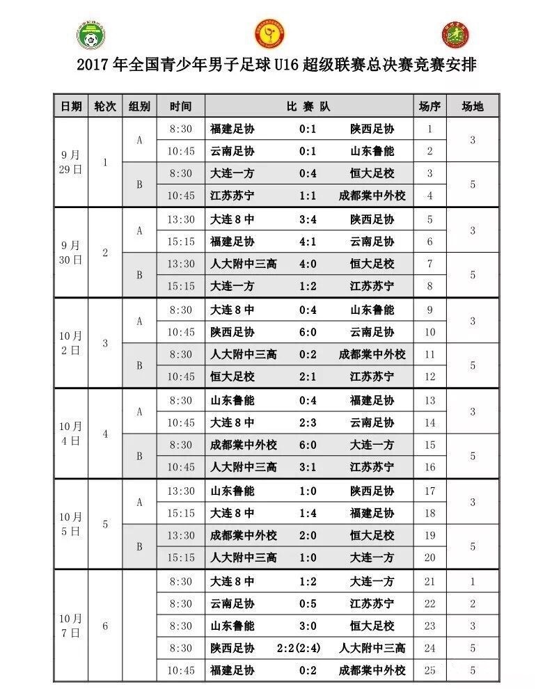 校园足球的胜利!U16青超联赛成都棠外夺冠校