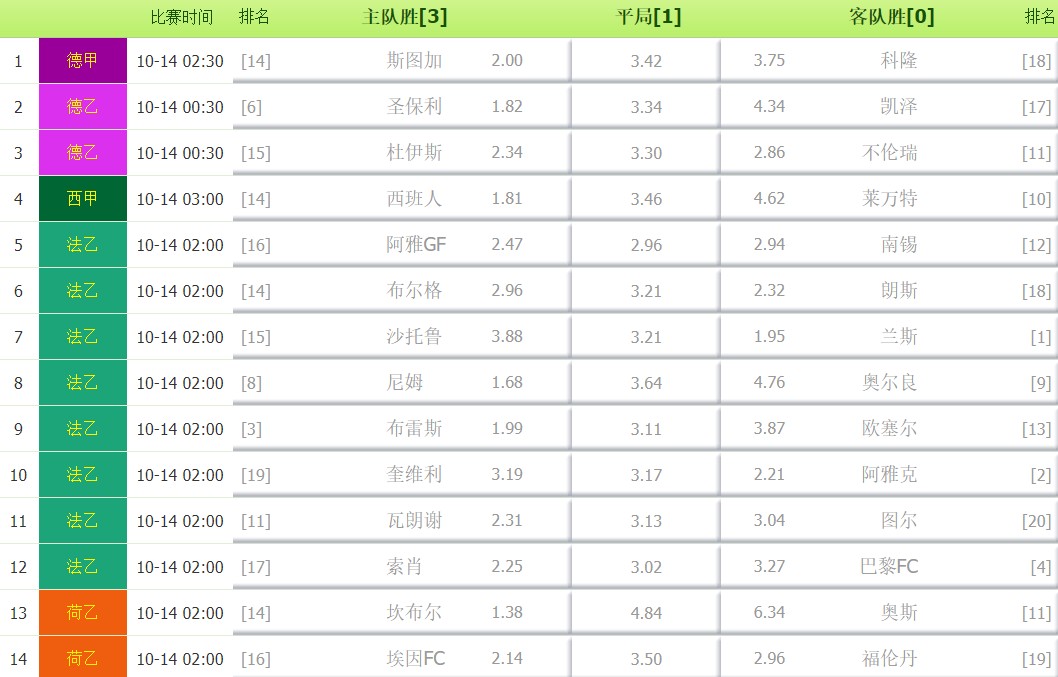 足彩头奖井喷1754注1.2万,巴拉圭主负命中率仅