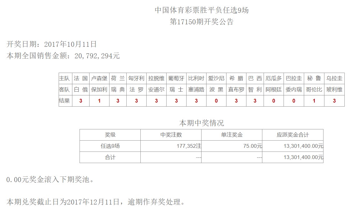 足彩头奖井喷1754注1.2万,巴拉圭主负命中率仅