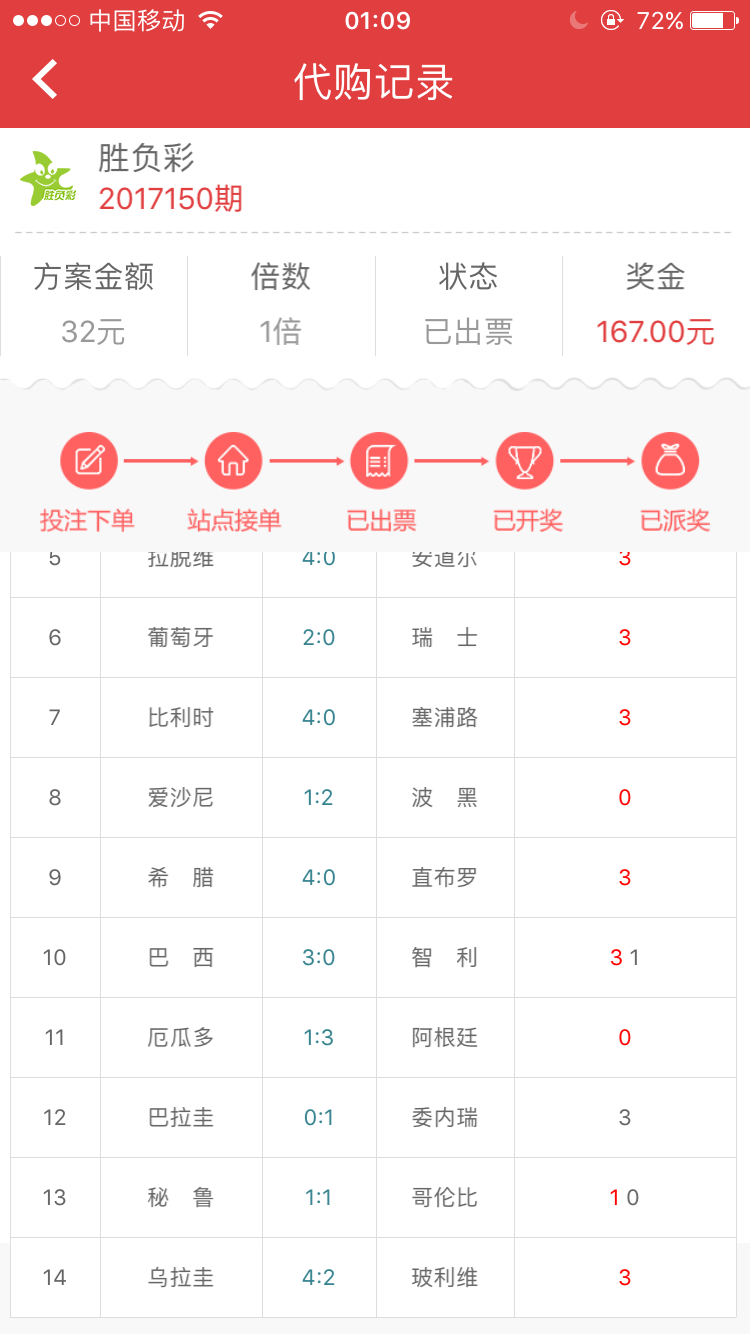 足彩头奖井喷1754注1.2万,巴拉圭主负命中率仅