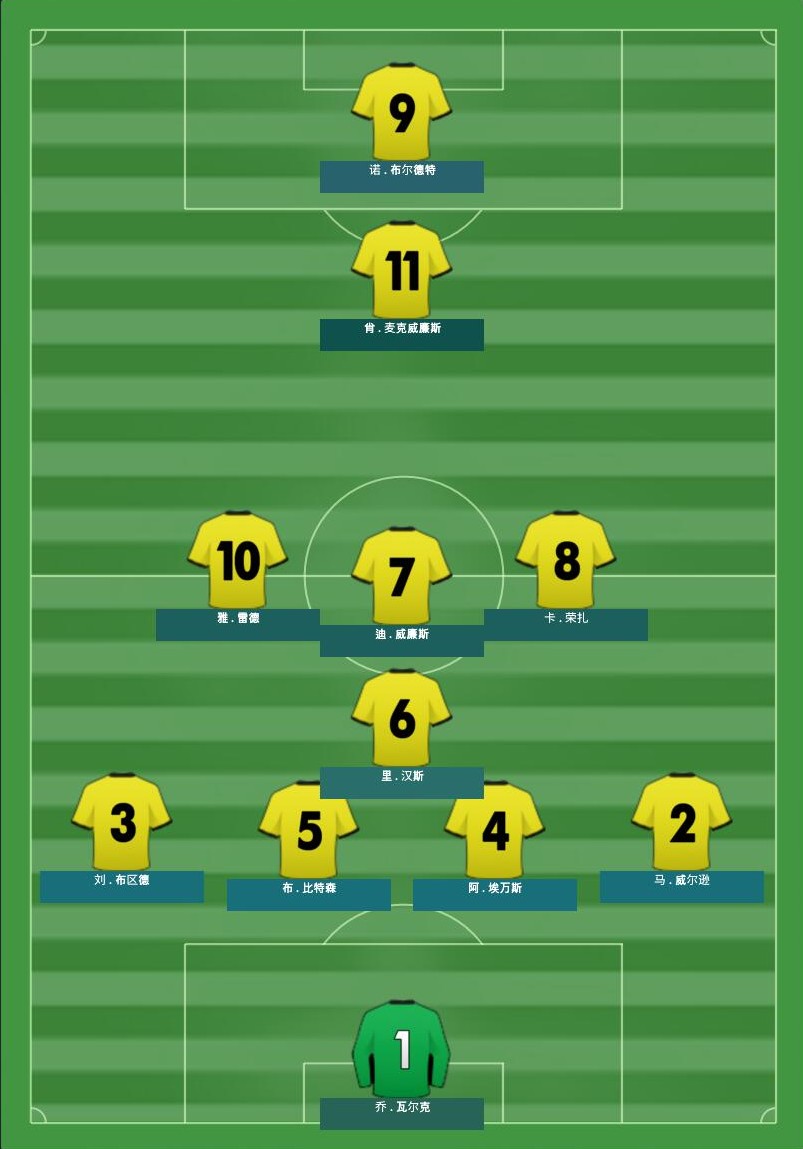 FM2017屌丝攻略(3)黑马初现