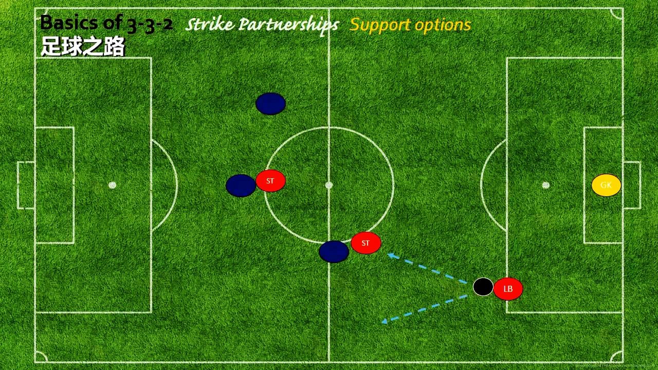九人制(3-3-2)阵型基础介绍及进攻教学 - 懂球帝