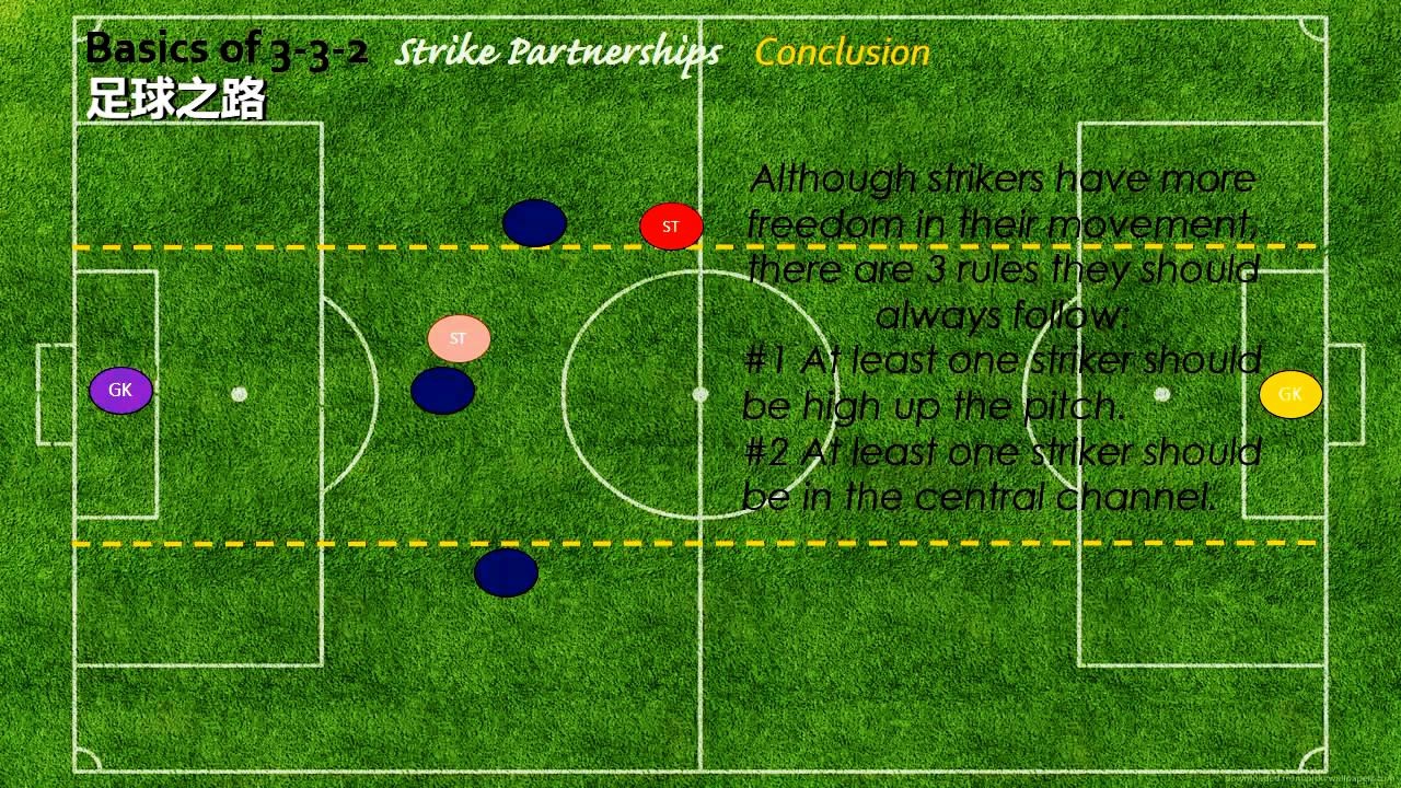 足球战术 | 九人制(3-3-2)阵型基础介绍及进攻教学